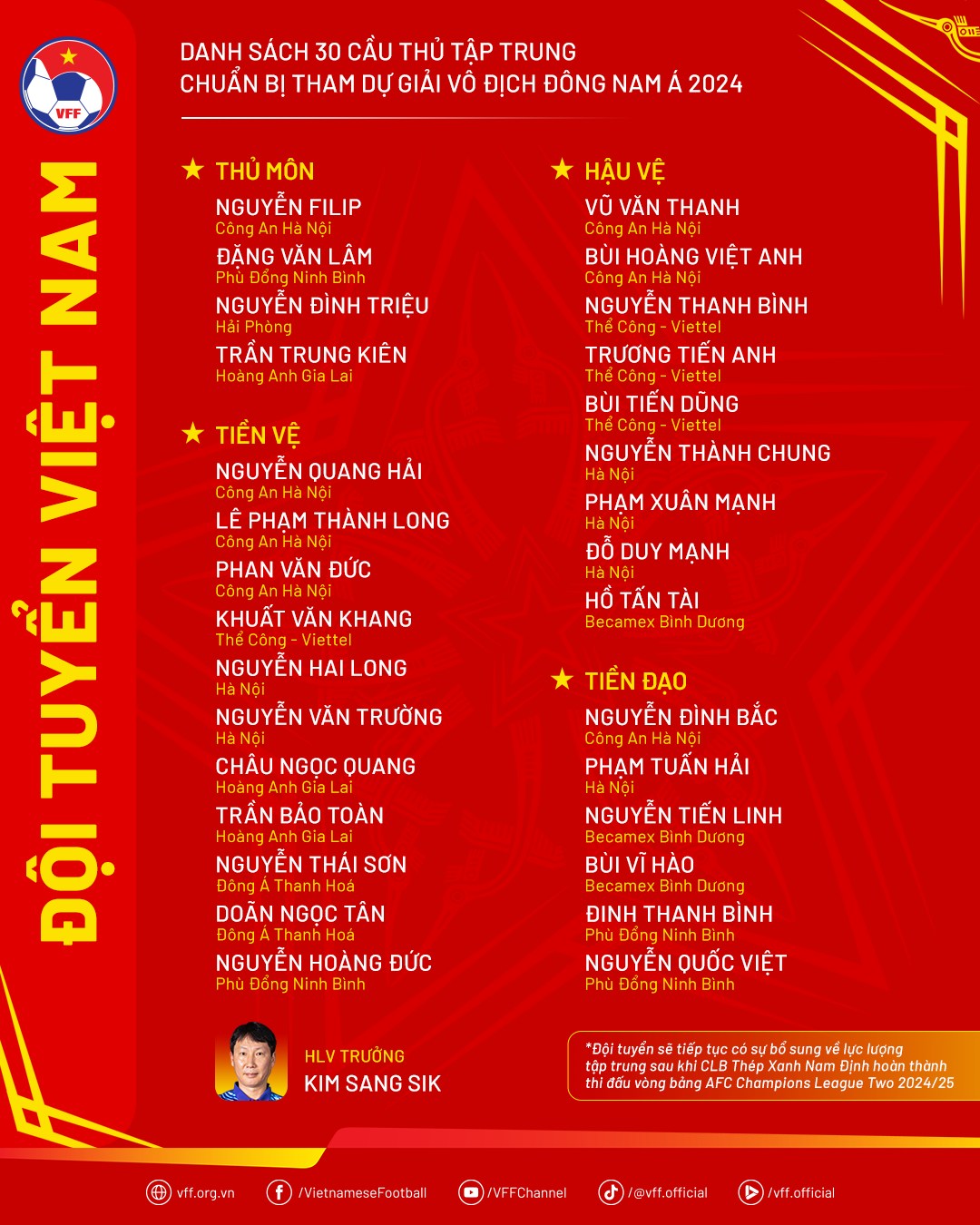 Danh Sách Triệu Tập Đội Tuyển Việt Nam – Khám Phá Hành Trình Thăng Hoa